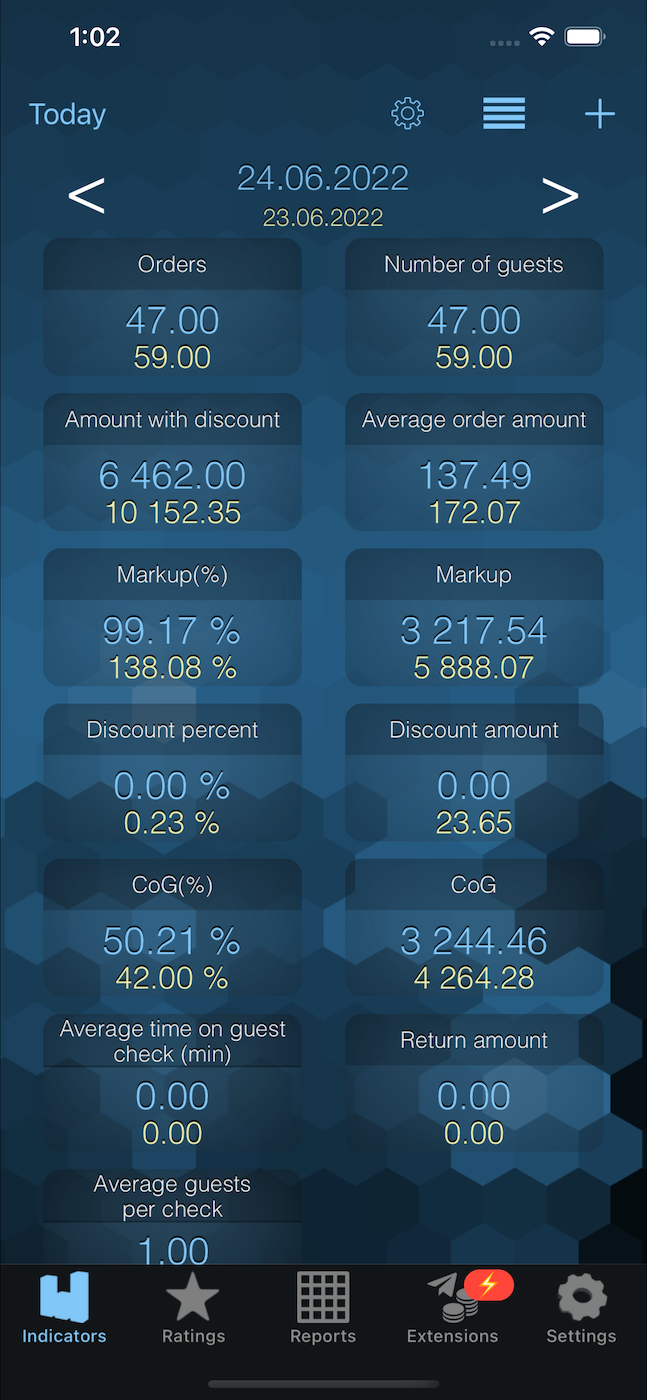 Syrve Dashboard