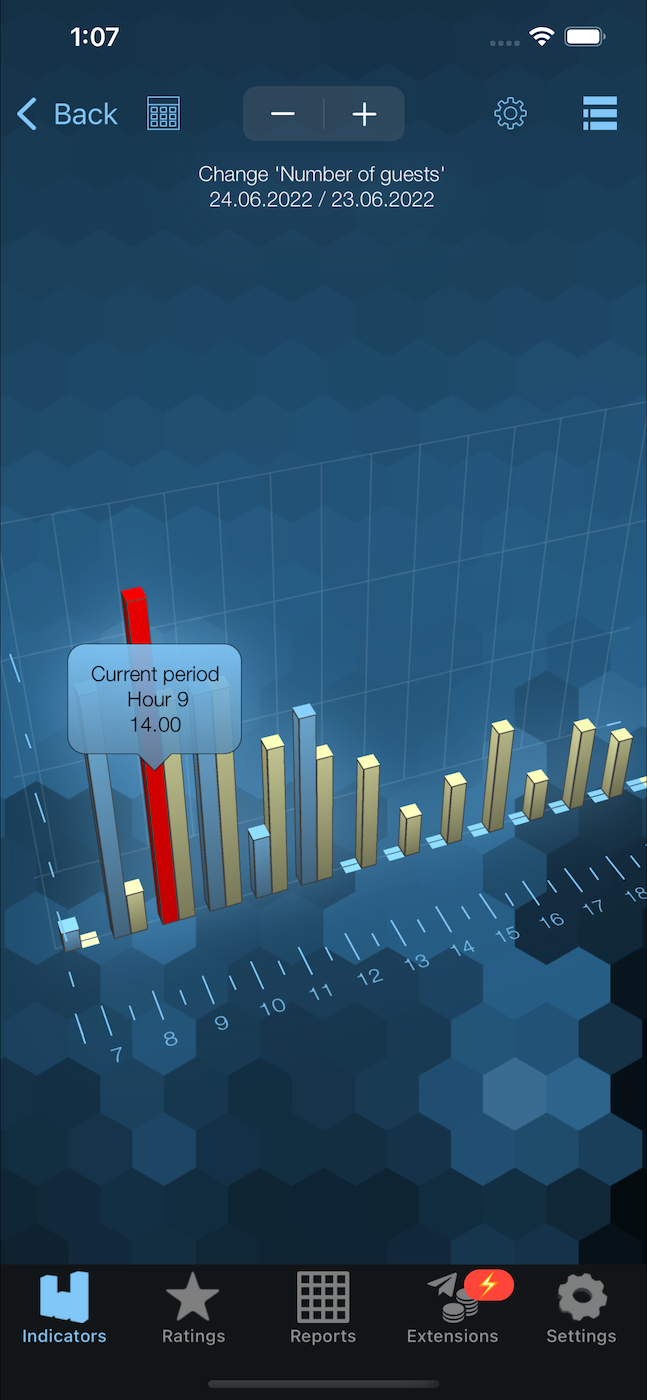 Syrve Dashboard