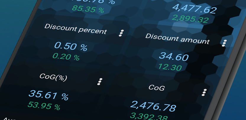 Syrve Dashboard