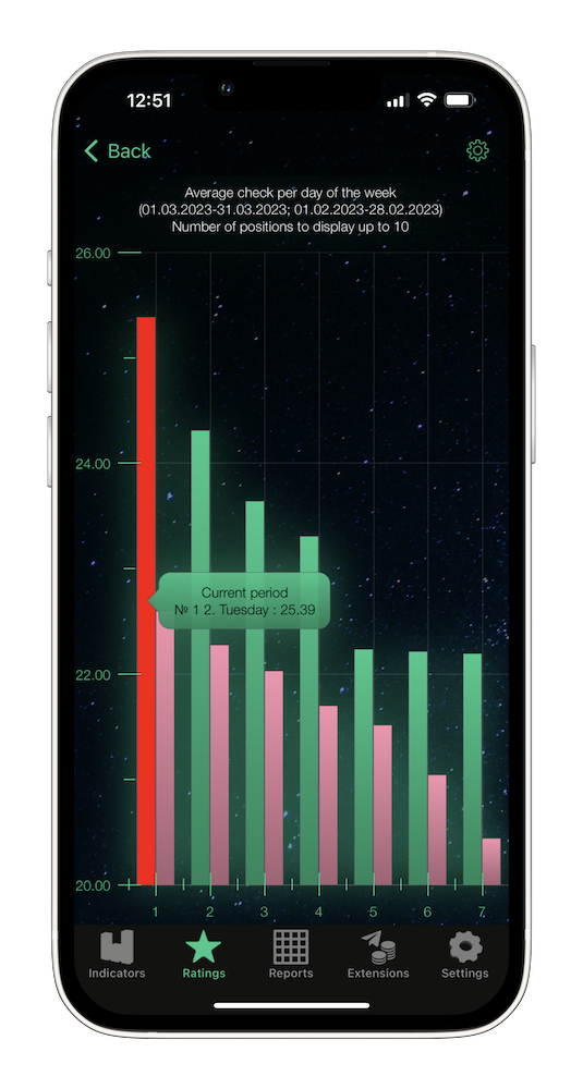 Syrve Dashboard Theme Green