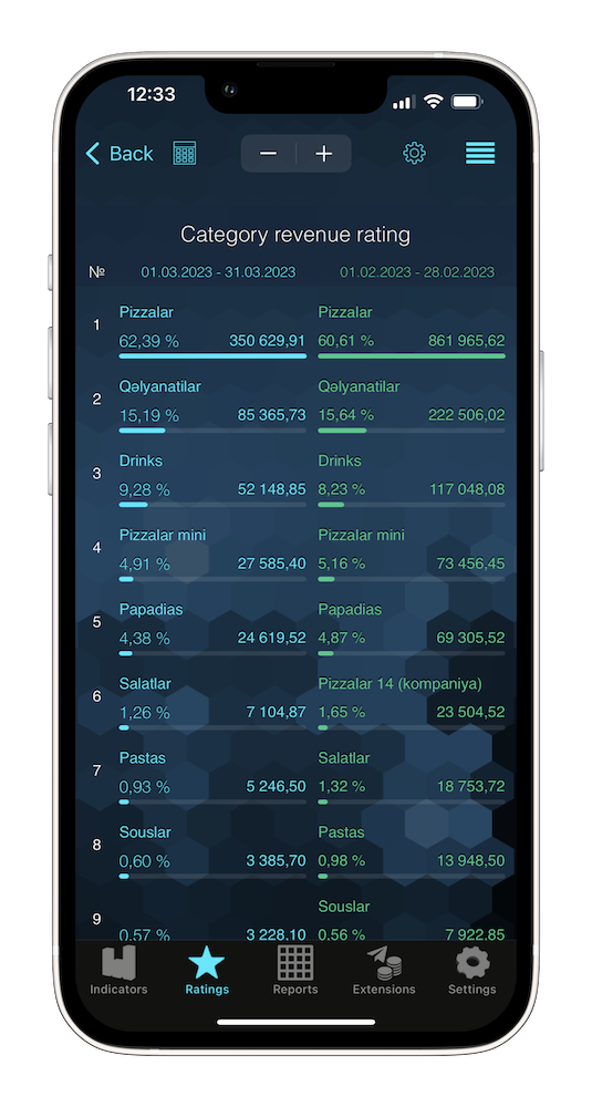 Syrve Dashboard Rating Detail