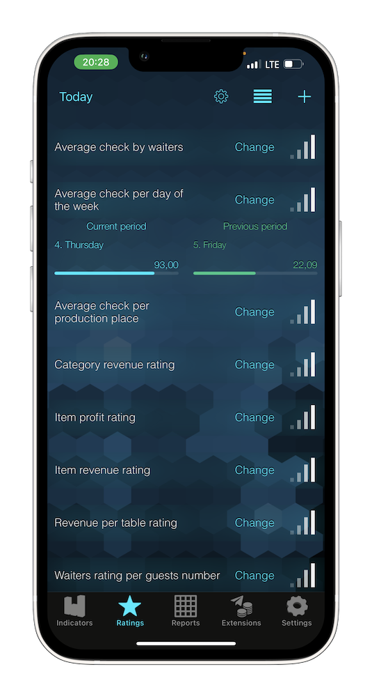 Syrve Dashboard Ratings