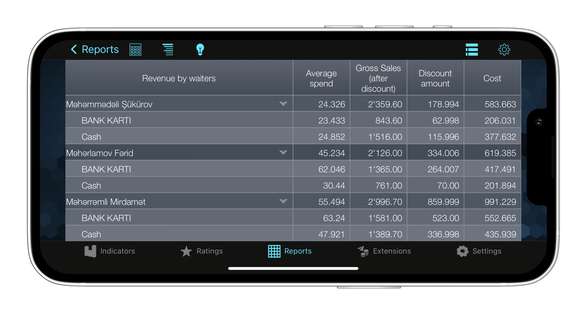 Syrve Dashboard