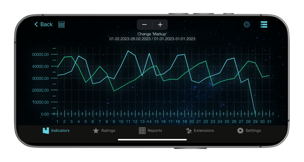 Syrve Dashboard