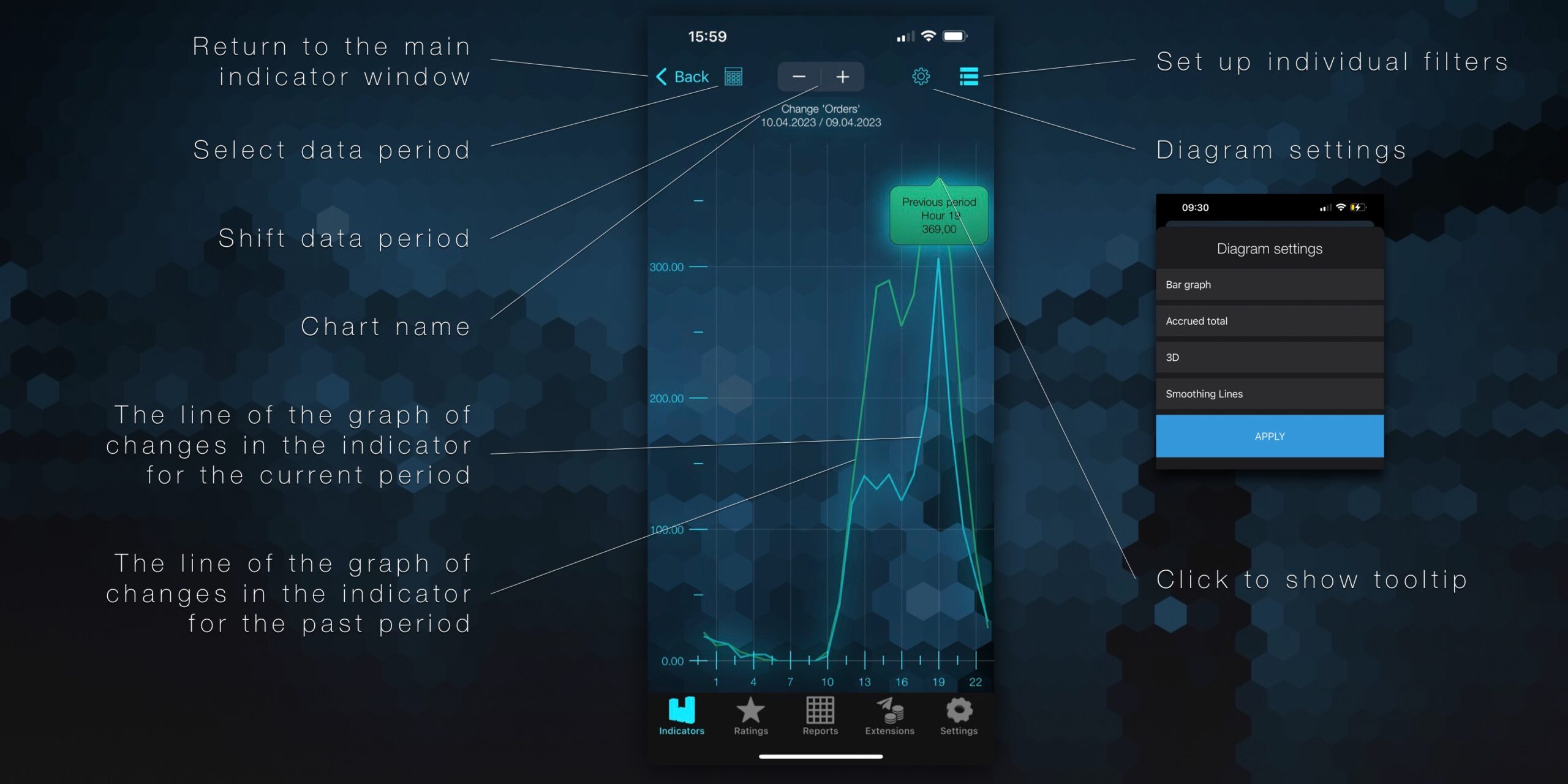 Syrve Dashboard Manual Indicators Graph