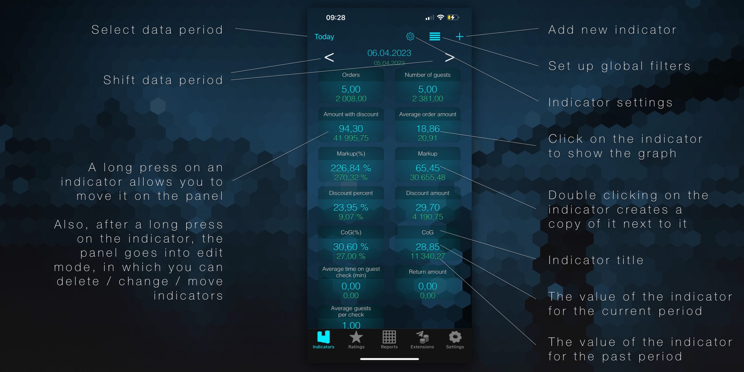 Syrve Dashboard Manual Indicators