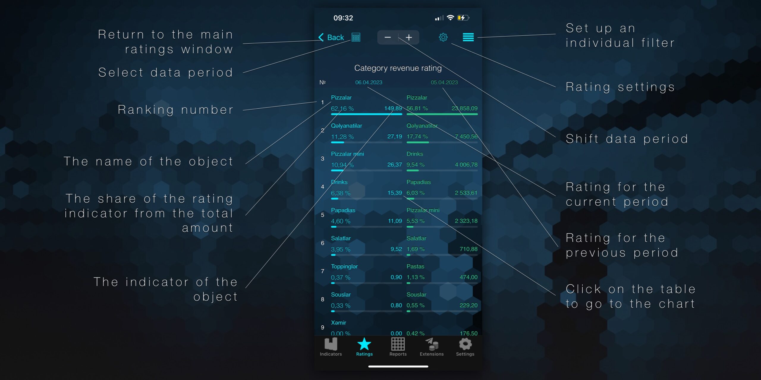 Syrve Dashboard Manual Ratings Table