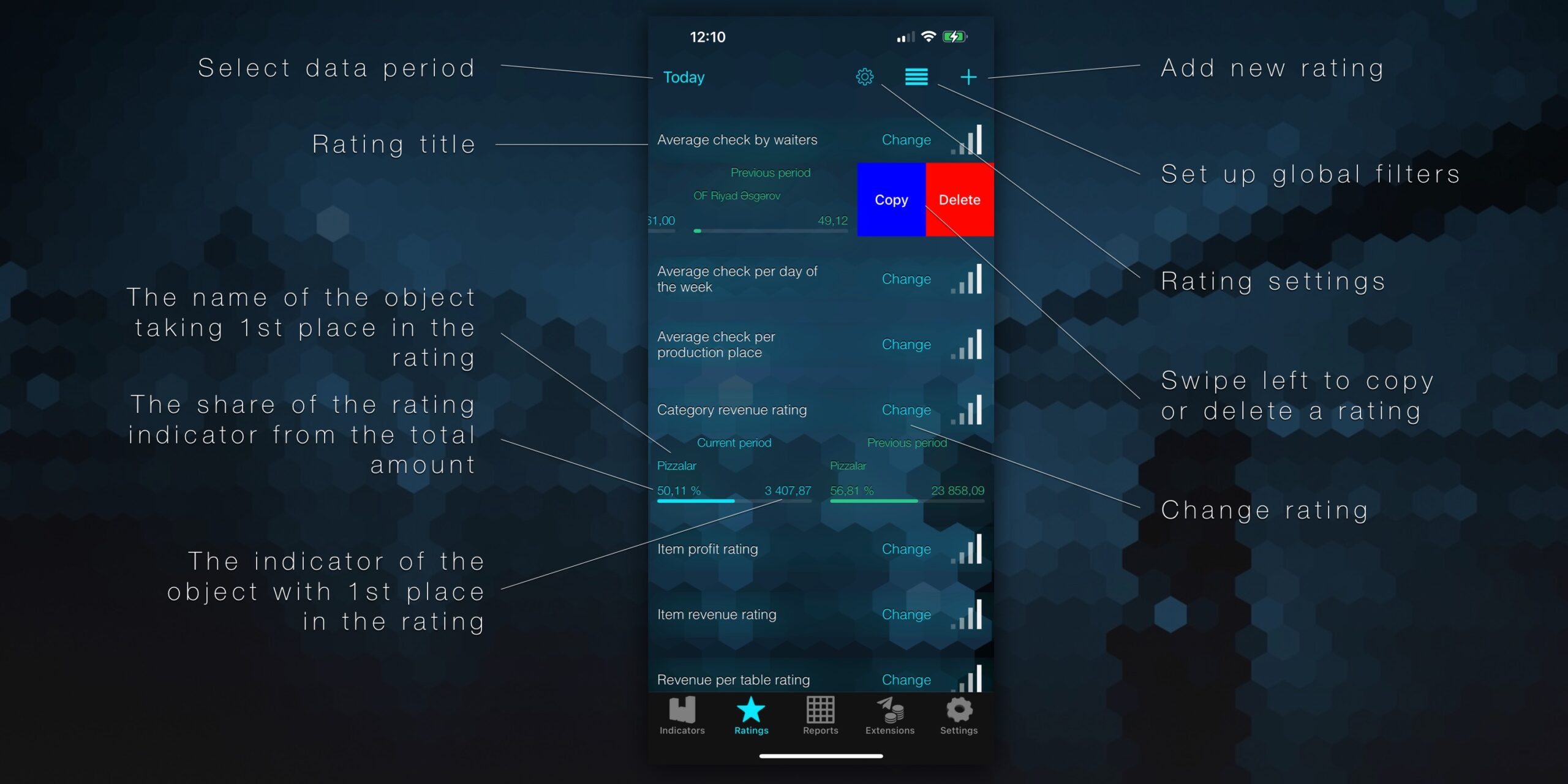 Syrve Dashboard Manual Ratings