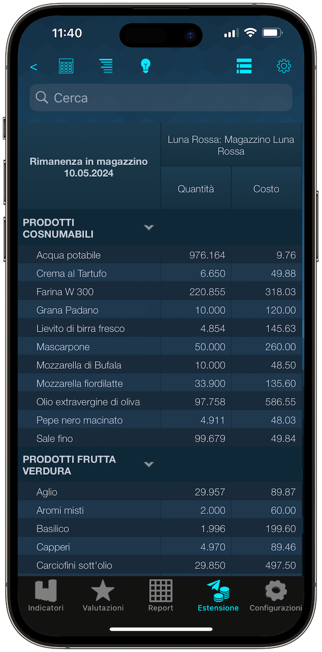 Syrve Dashboard Balances Mockup Italy