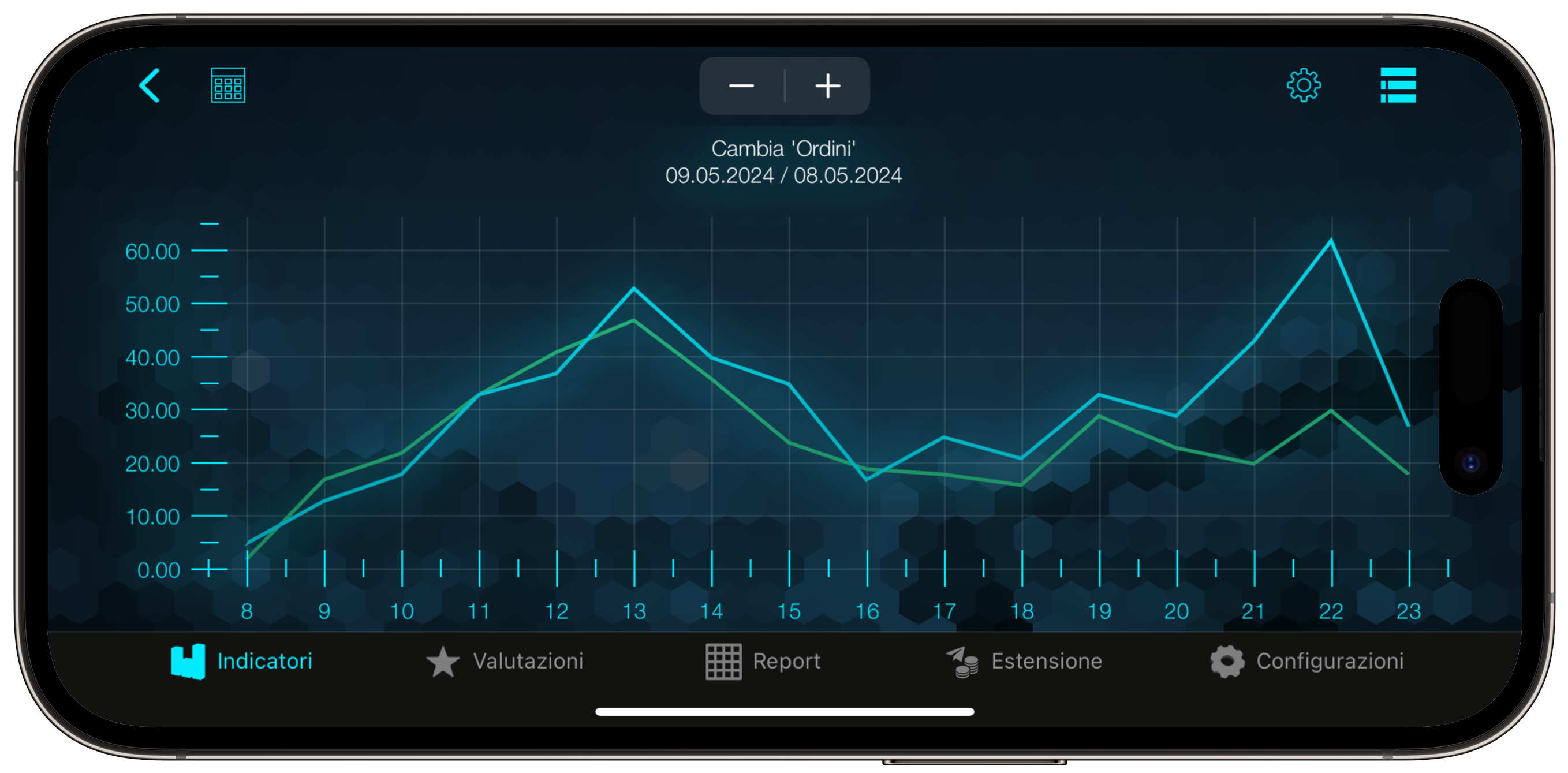 Syrve Dashboard Indicators Mockup Italy