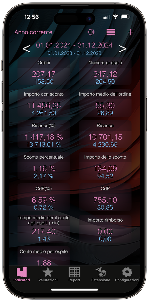 Syrve Dashboard Colors Theme Mockup Italy