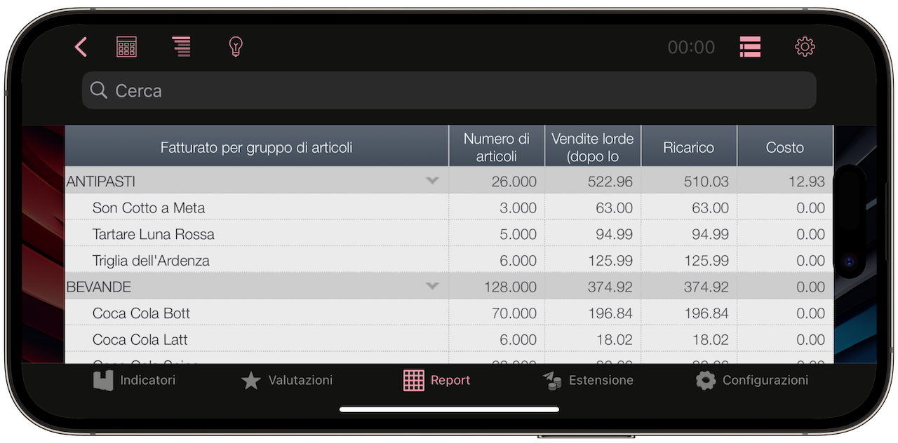 Syrve Dashboard Olap Report Mockup Italy