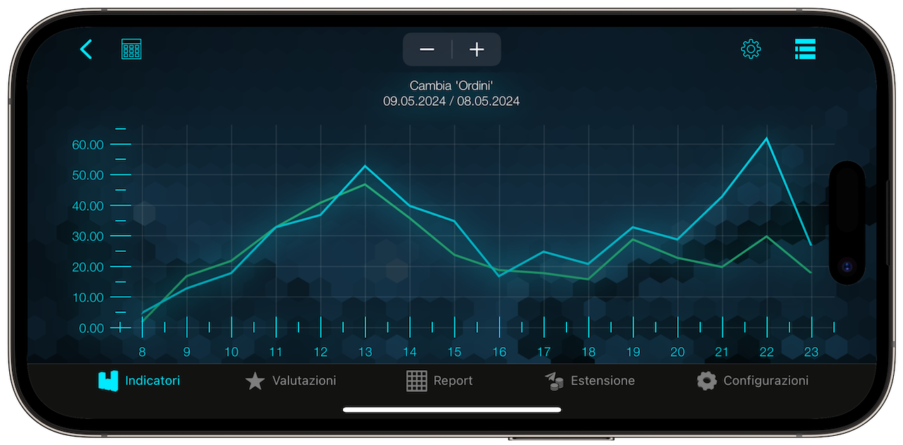 Syrve Dashboard Indicators Graph Mockup Italy