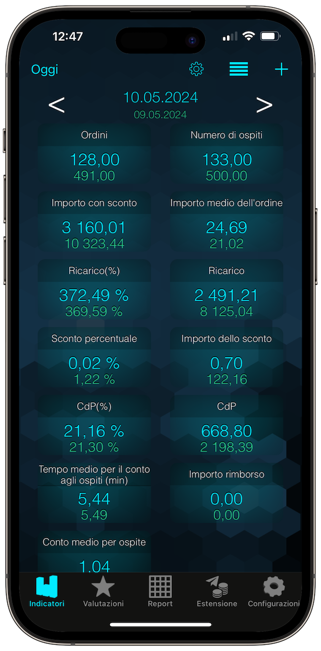 Syrve Dashboard Indicators Mockup Italy