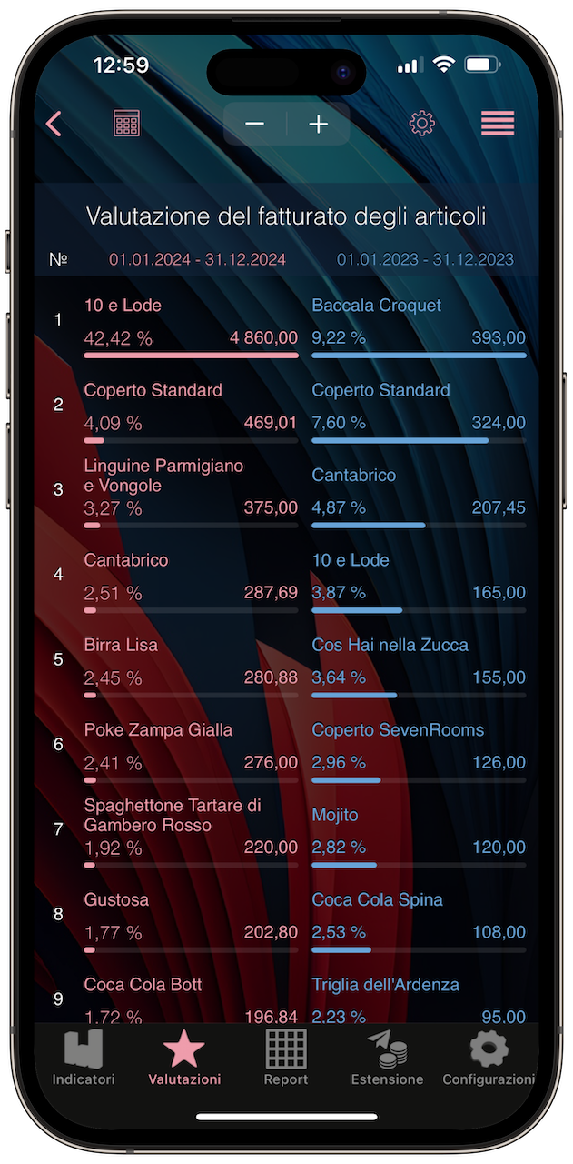 Syrve Dashboard Ratings Detail Mockup Italy