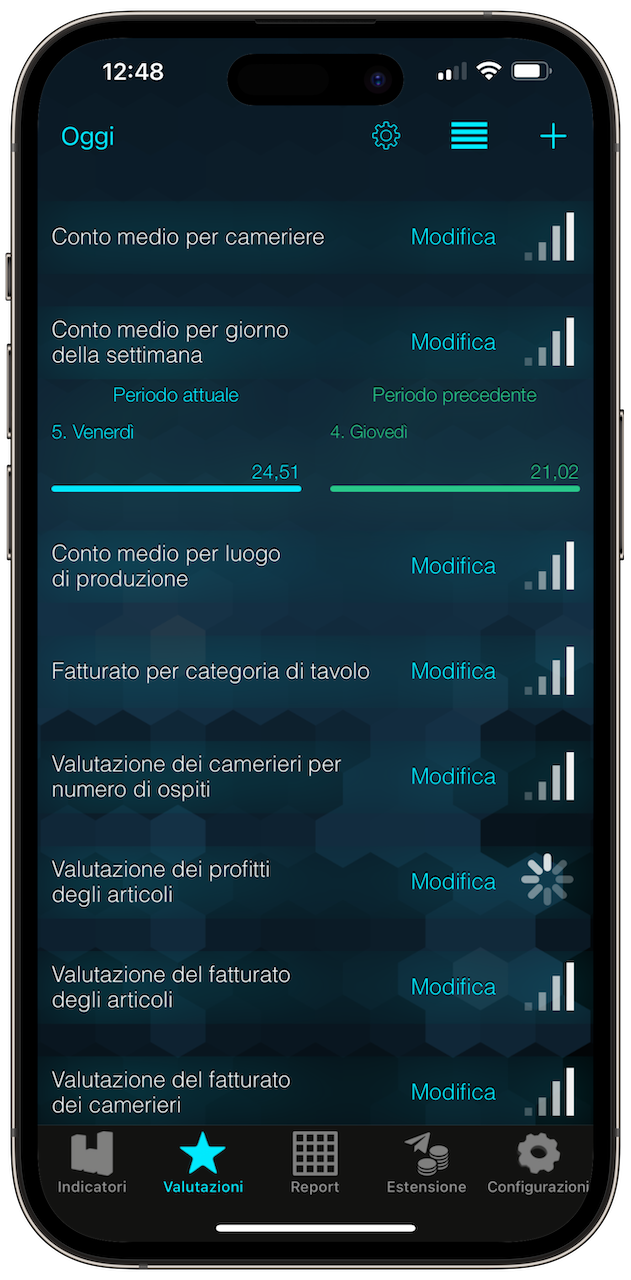 Syrve Dashboard Indicators Graph Mockup Italy