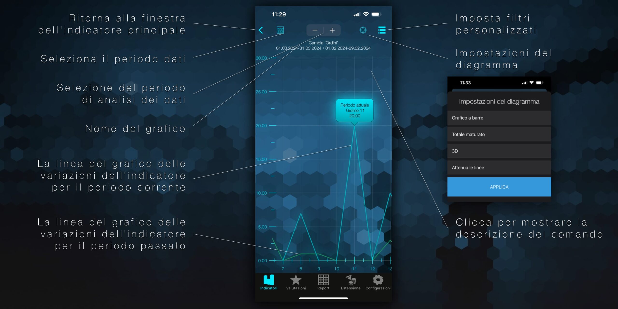 Syrve Dashboard Indicator Graph Italy