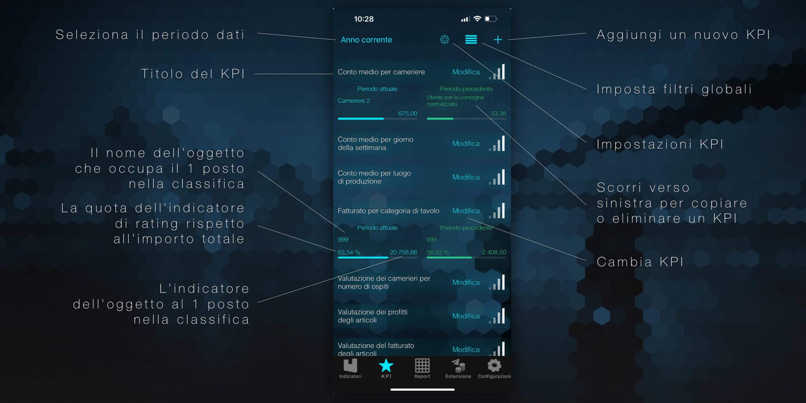 Syrve Dashboard Ratings Italy