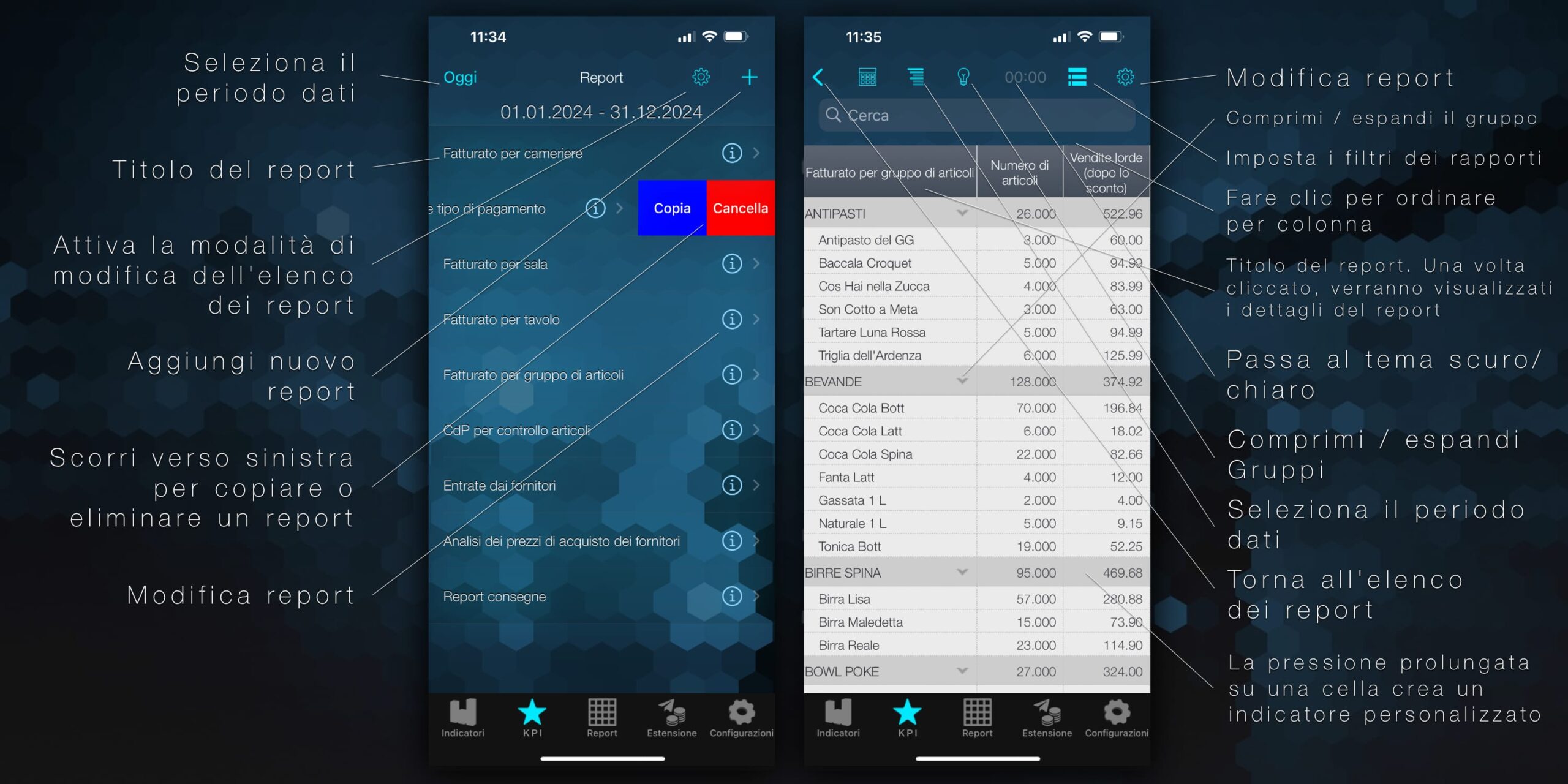 Syrve Dashboard OLAP Reports Italy